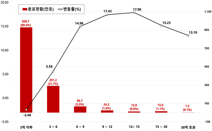  국토교통부, 2019년 공동주택 공시가격 확정 발표! 작년과 비슷한 5.24%↑