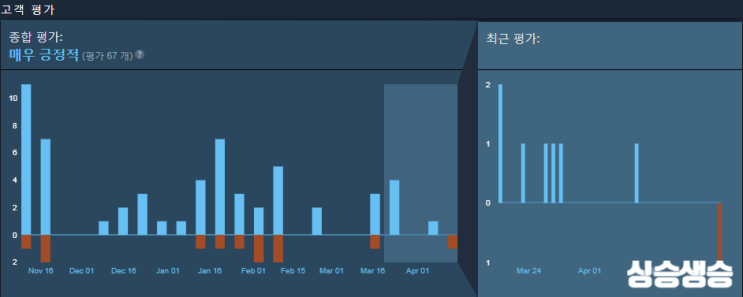  [Indiegala] Welcome to Princeland 무료배포