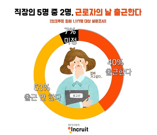  근로자의 날 휴무