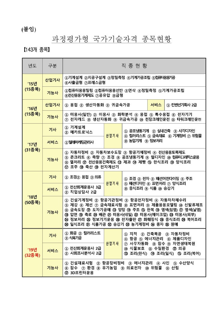  전기산업기사 과정평가형 전환 (오보라고하네요)