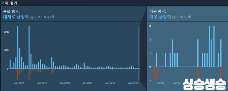  [험블번들] Gone Home 무료배포