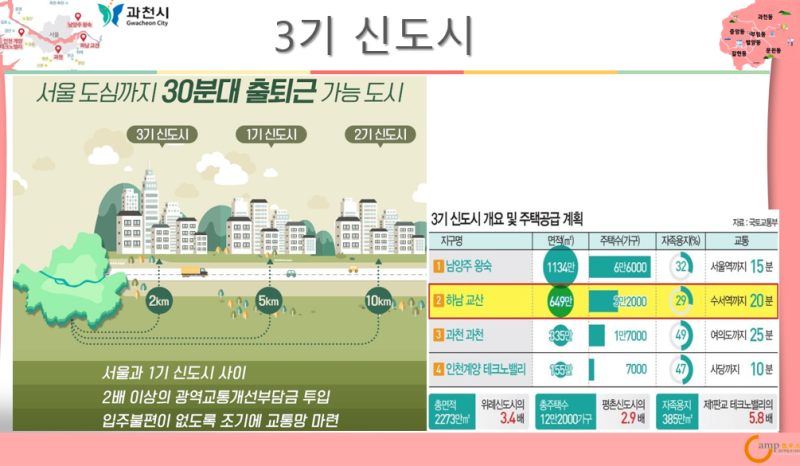 3ê¸° ì‹ ë„ì‹œ í˜„í™©ê³¼ ìš