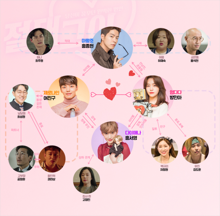 [한드] SBS 수목 드라마 <절대그이> 일본만화원작 드라마 여진구 방민아 주연. 인물관계도 및 몇부작 인지 알아봐요~