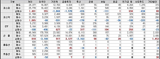  약세주기 마무리 수순, 해외증시 단기 한계