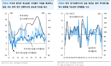  돈되는 경제기사(2019.04.29)