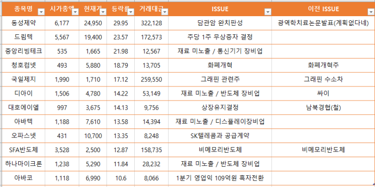  4월 29일 장 마감 특징주