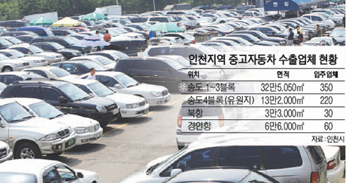 천여 개 수출업체들은 인천 중고차 수출 단지에서 군산이나 평택으로 이사 가야 하나?