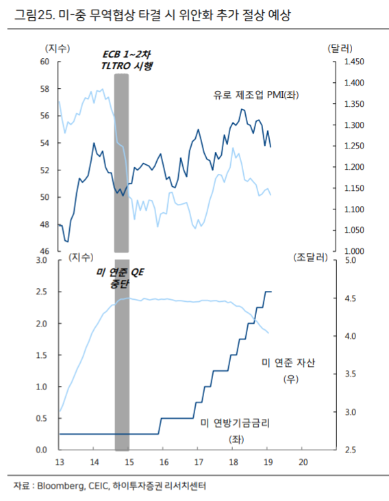  달러와 원화에 대한 전망 (3/3)