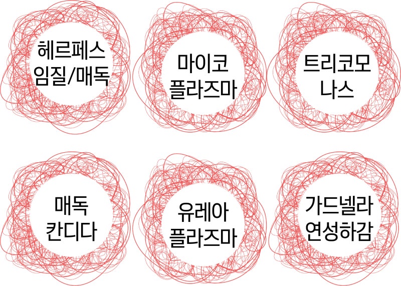 율량동산부인과 성병이 걱정될