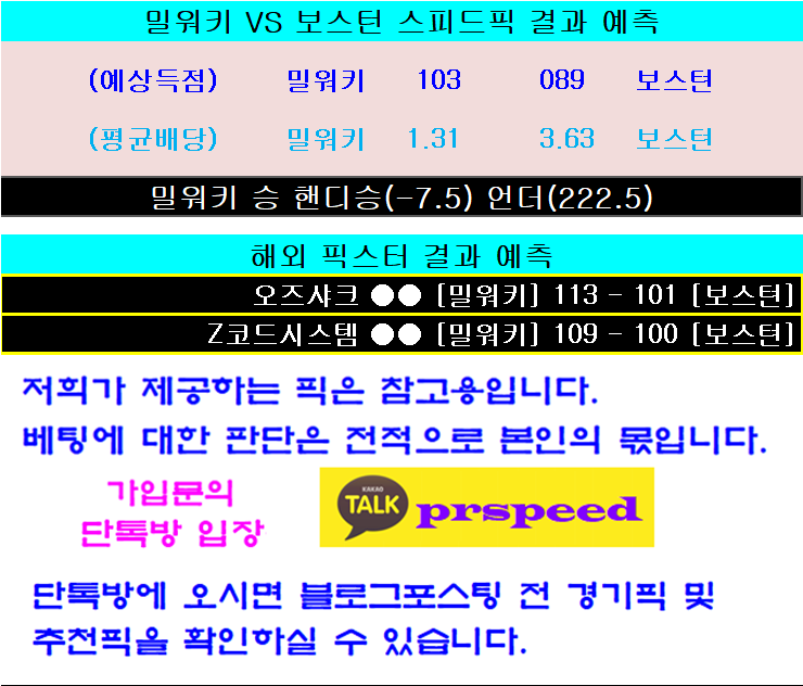  4월29일 NBA 농구분석 [밀워키 보스턴] [골든스테이트 휴스턴]