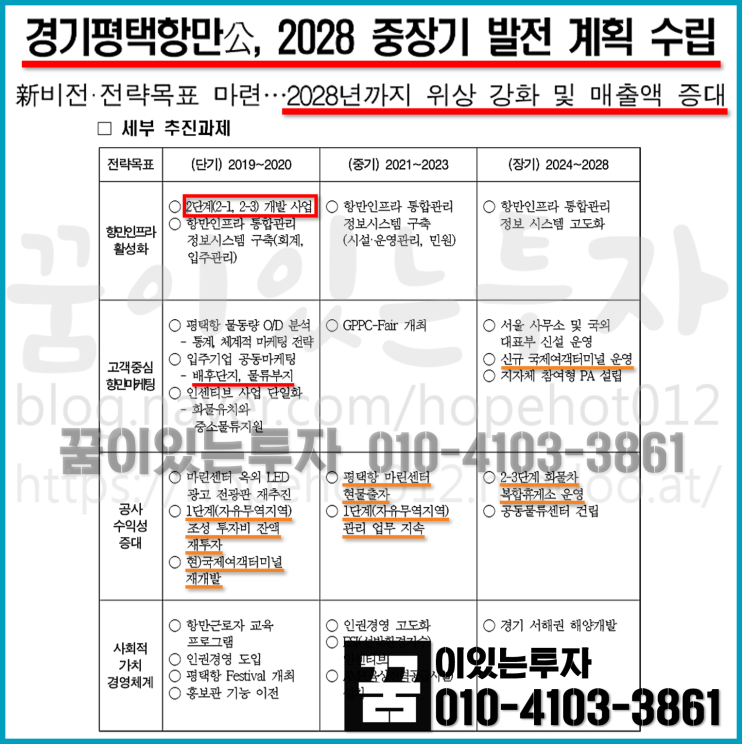 평택항 글로벌 복합허브항만 구축 (경기평택항만공사 2028 중장기 발전 계획 수립)