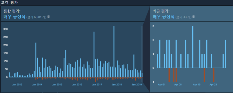  [Indiegala] DEPONIA 무료배포