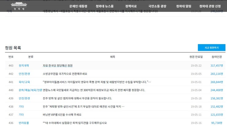  자유한국당의 자폭~!