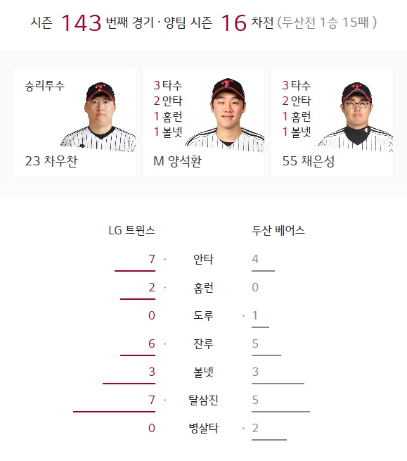  2018 두산베어스 vs LG트윈스 2019 두산베어스 vs 롯데자이언츠