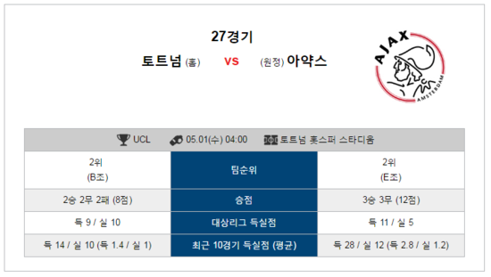  5월1일 UCL 챔스 토트넘 VS 아약스 해외축구 분석 가즈아~!!!!!