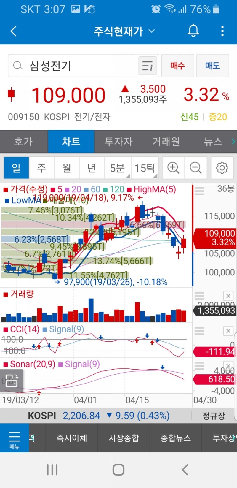 삼성전기(009150)주가 : 네이버 블로그