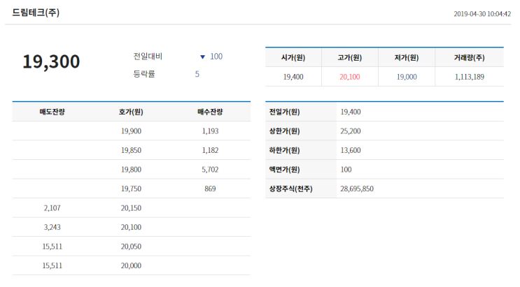  드림텍 주가 및 전망