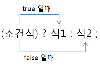 [C/C++/Java 프로그래밍기초]조건문 상세설명 (if else, 삼항연산자, 스위치 switch case 와 if문의 차이점, goto문)