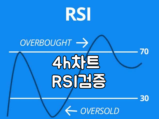  RSI지표 4시간 차트에서의 중요성