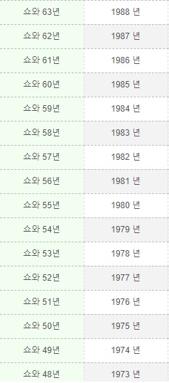  일본 연호(원호) 정리 표