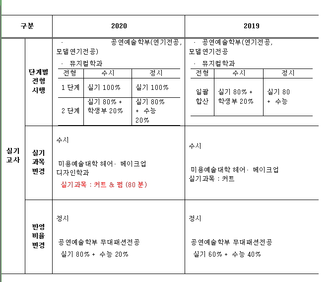  서경대학교 입시 준비반 개강했어요~