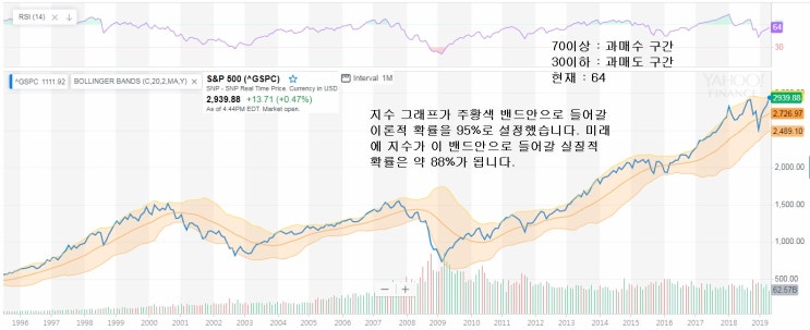  향후 한국 및 미국 주식시장에 대한 필자의 견해입니다.