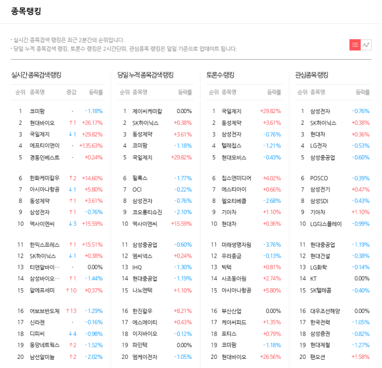 2019-04-30 투자자들이 주목하는 핫종목