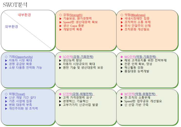 ISO : IATF 요구사항의 이해(4.1 조직의 상황)