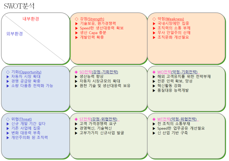 ISO : IATF 요구사항의 이해(4.1 조직의 상황)