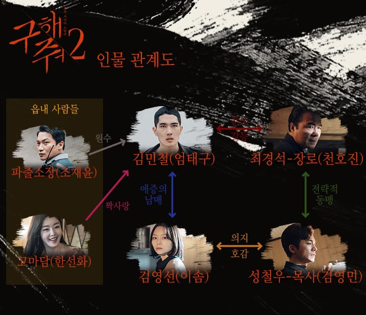  구해줘2 총정리 [인물관계도/원작/엄태구/천호진/이솜]
