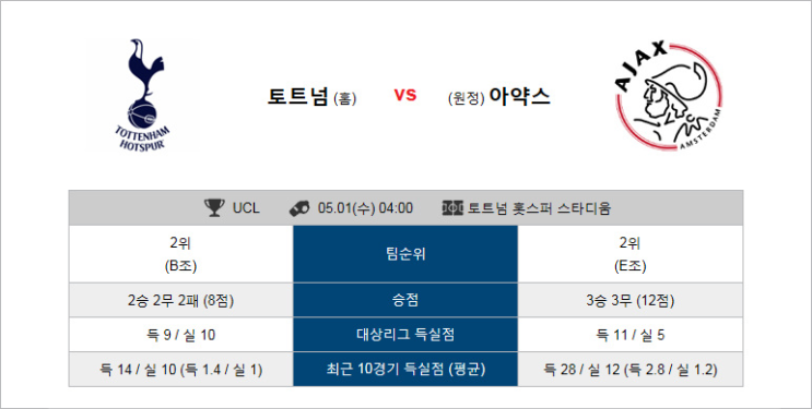  챔피언스리그분석 2019.5.1 토트넘 VS 아약스