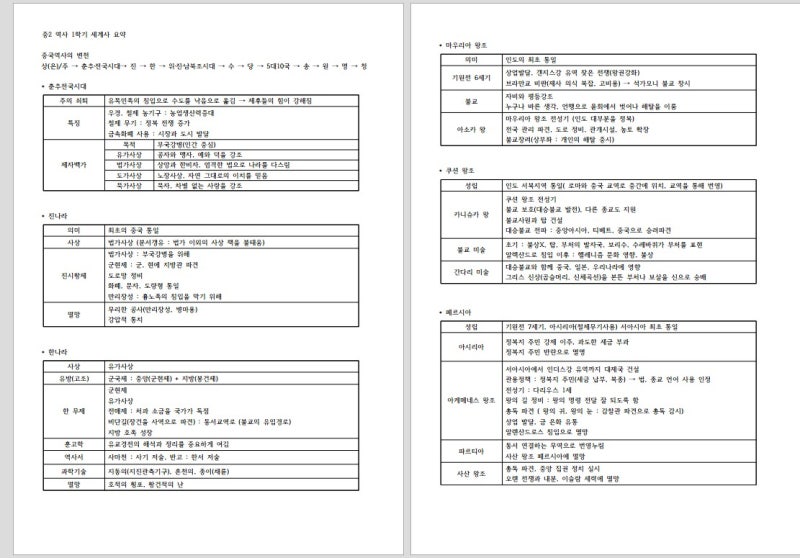 중2 역사 세계사3단원 요약 : 네이버 블로그 중2 역사 세계사3단원 요약 : 네이버 블로그