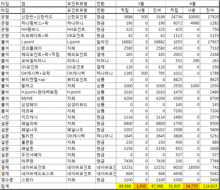  [느린 리뷰] 앱테크 정산 :: 2019년 4월