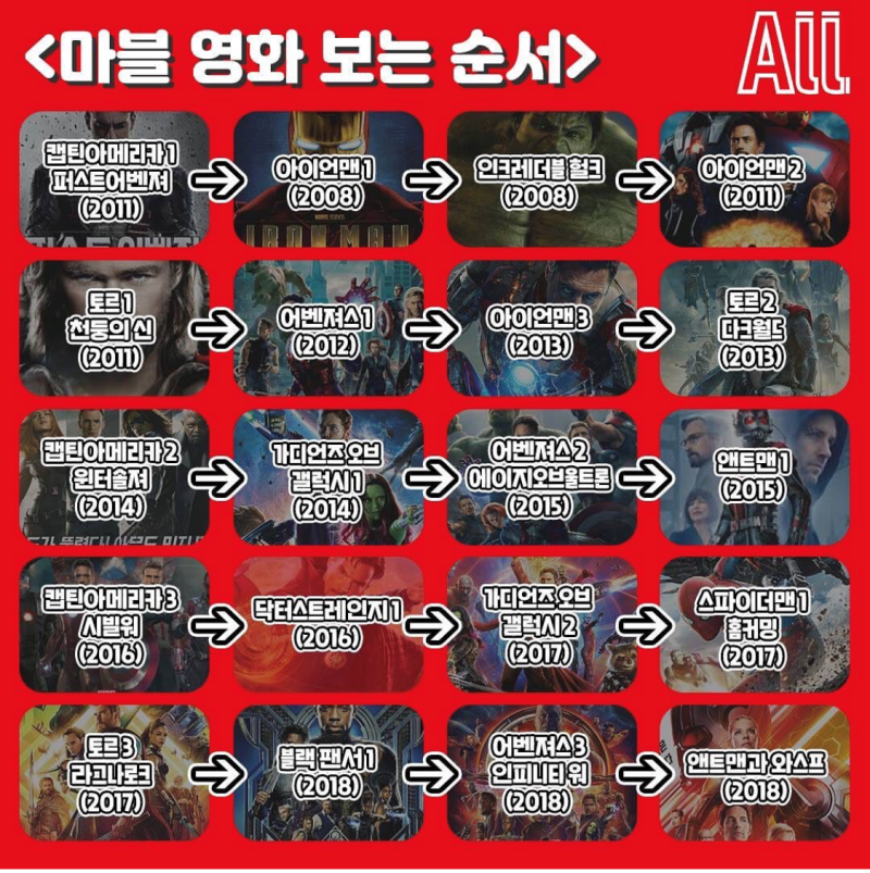 마블 영화 보는 순서