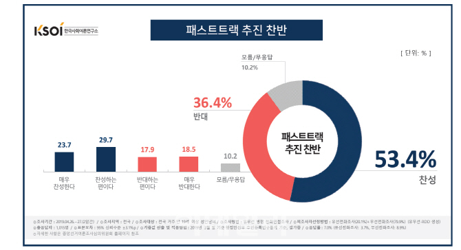  04.30 패스트트랙 지정 완료 / 패스트트랙이란