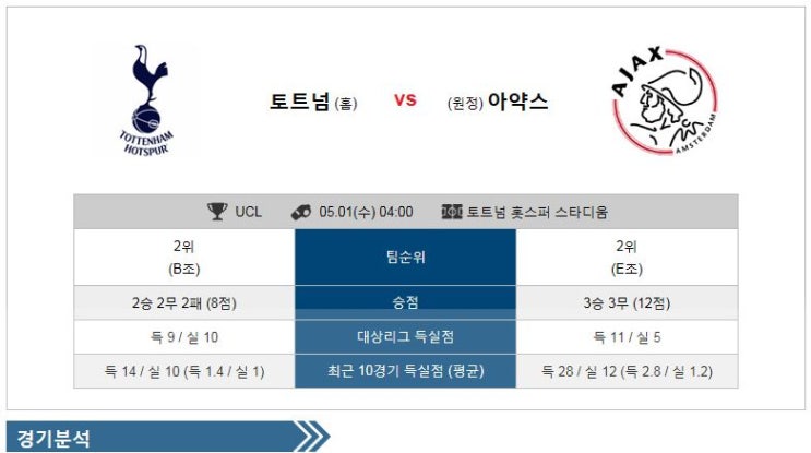 5월1일 챔피언스리그 토트넘 VS 아약스 분석