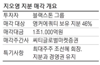  블랙스톤, 국내 의약유통업체 '지오영' 1.1조 투자