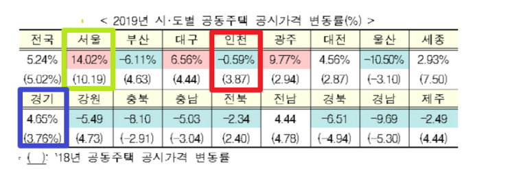  [공동주택 공시가격]서울 14%↑…12년래 최대폭 올라
