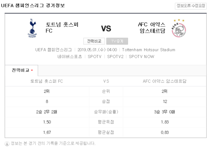  재미로 쓰는 축구 이야기