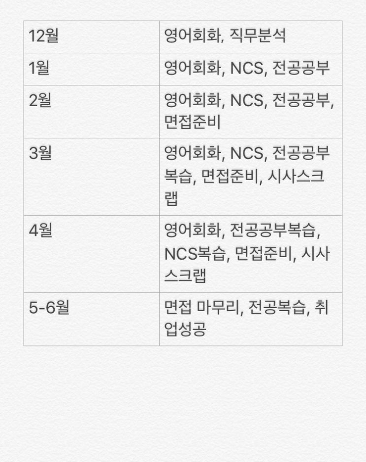  끄적끄적 긁적긁적(공기업NCS/전공/면접 등등)