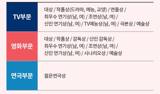  제 55회 백상예술대상! 수지랑박보검이 mc라고오오오오?(feat.신동엽)