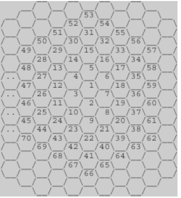 [ACM ICPC 기출, 백준 2292번] 벌집 문제 풀이 및 해설 (C++/Java 문제 풀기~)