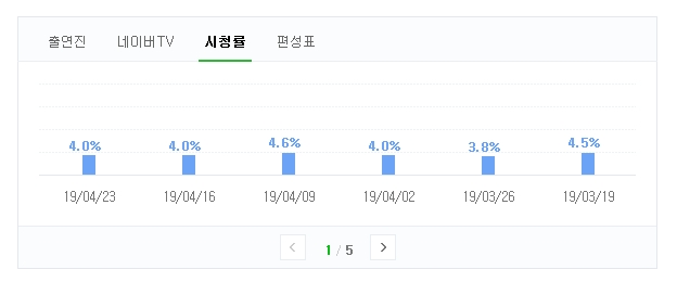  아내의맛 다시보기, 양미라부부 재밌는거 같아요