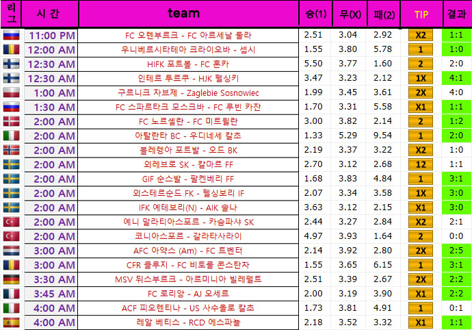  4월 30일~5월 1일 해외축구 "INGYEN"팁