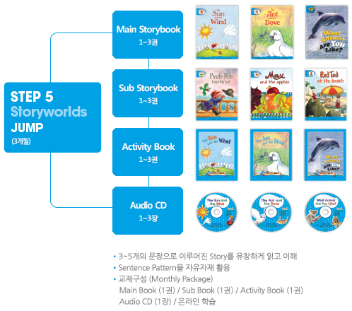 교재 미리보기 - Storyworlds At Home (2) : 네이버 블로그