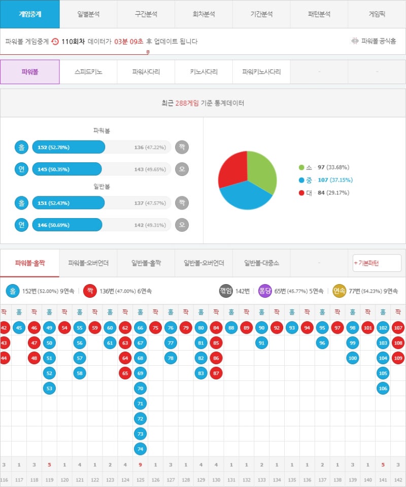 소액투자상품 파워볼게임