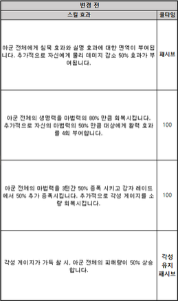  세븐나이츠 평화의 안내자 하영 리메이크 소식