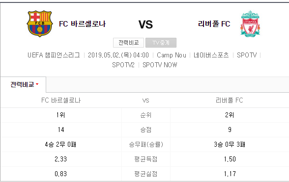  FC바로셀로나 VS 리버풀FC  챔스4강전 1차전 분석 들어갑니다.