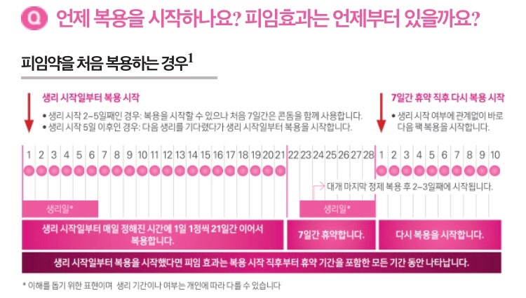 여행 가기 전 피임약 생리 연기 성공! 마시론 부작용 및 복용방법