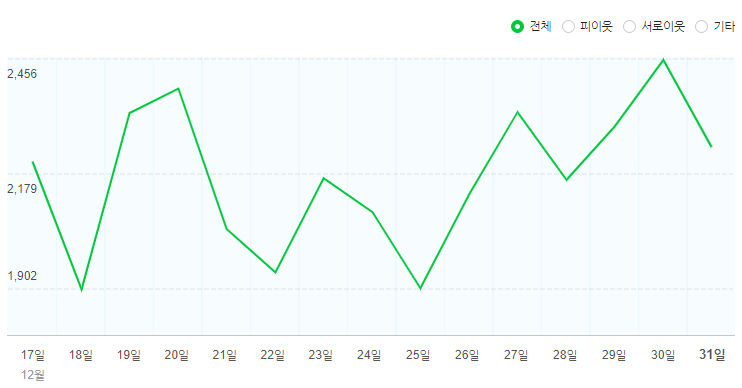  2019.04 ) 블로그 이웃 교감순위 TOP 10 + (소통왕 마지막 중간집계)